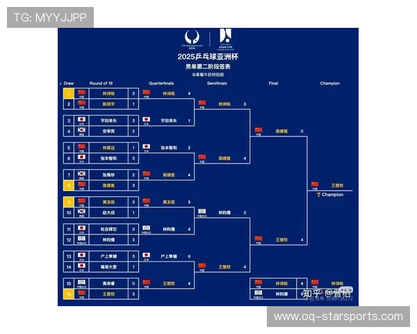解析 2026 世界羽联（WTT）排名规则修订：为什么现在的积分系统对老将越来越残酷。